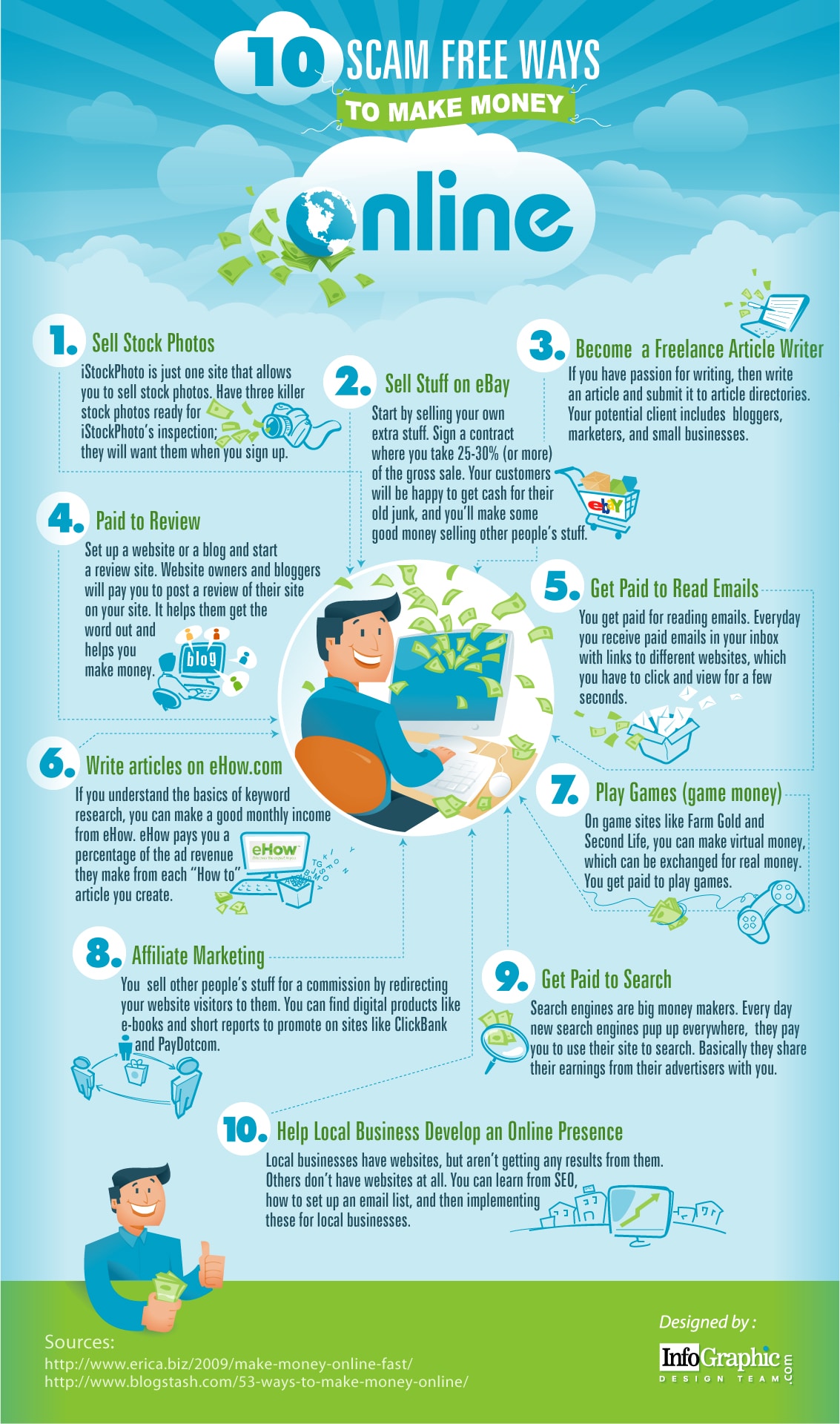 10 Scam Free Ways To Make Money Online [Infographic]