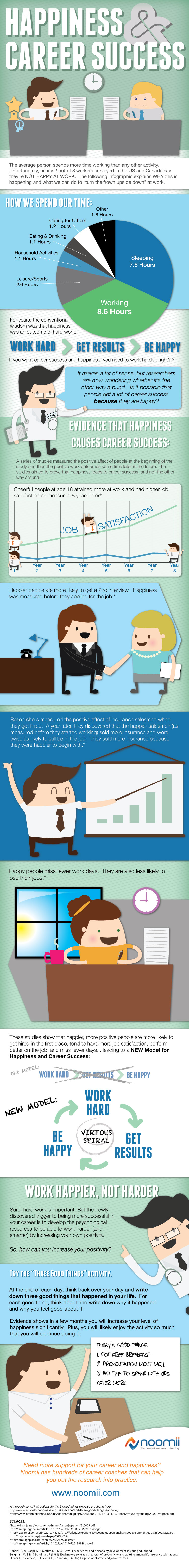 Study Shows To Reach Success Work Happier Not Harder [Infographic]