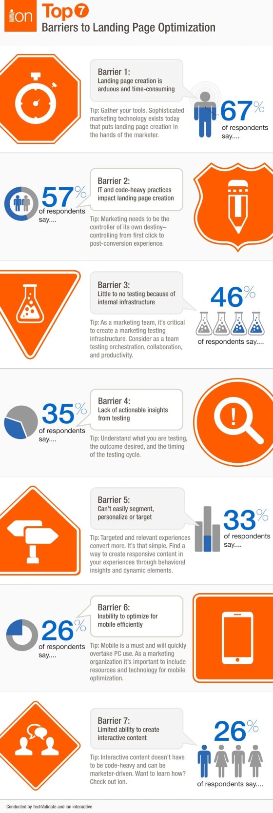 7 Barriers To Landing Page Optimization [Infographic]