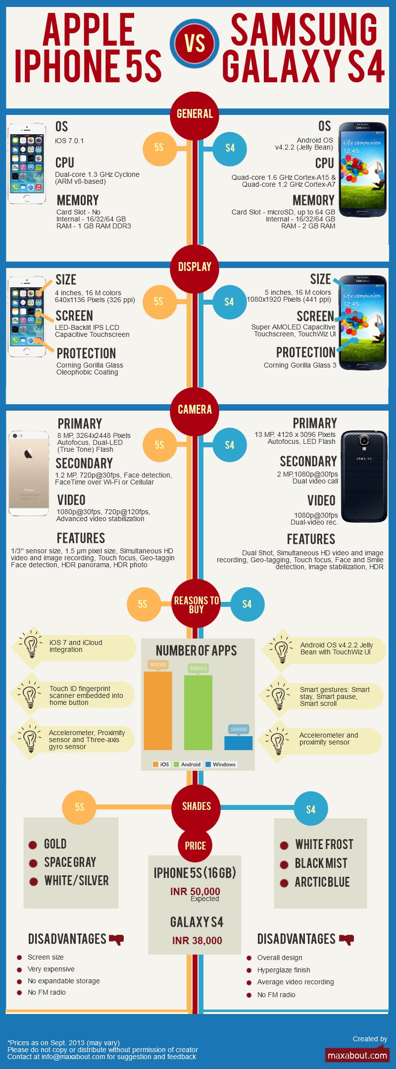 Apple iPhone 5S vs. Samsung Galaxy S4 Comparison [Infographic]