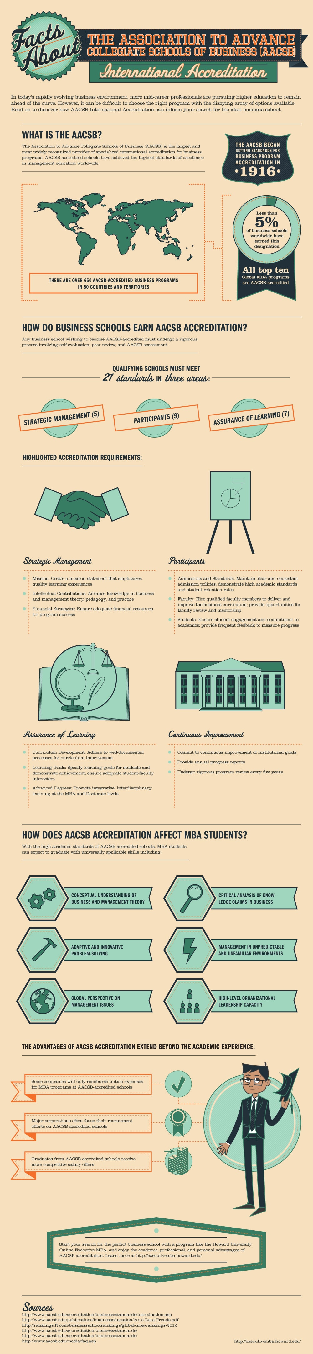 AACSB Accreditation: How It Affects College Education [Infographic]