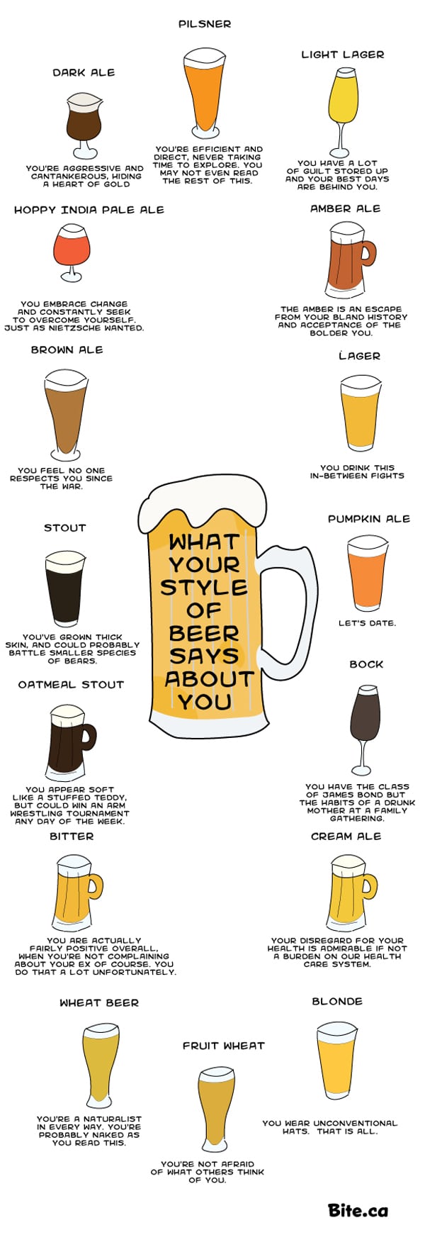 What Your Favorite Types Of Beer Say About Your Personality [Chart]