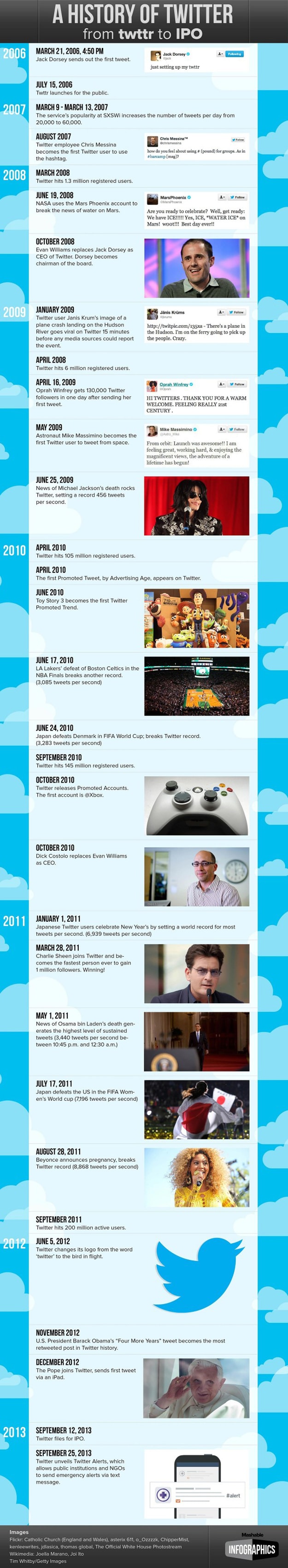 History Of Twitter From Twttr To IPO Is Full Of Memories [Infographic]