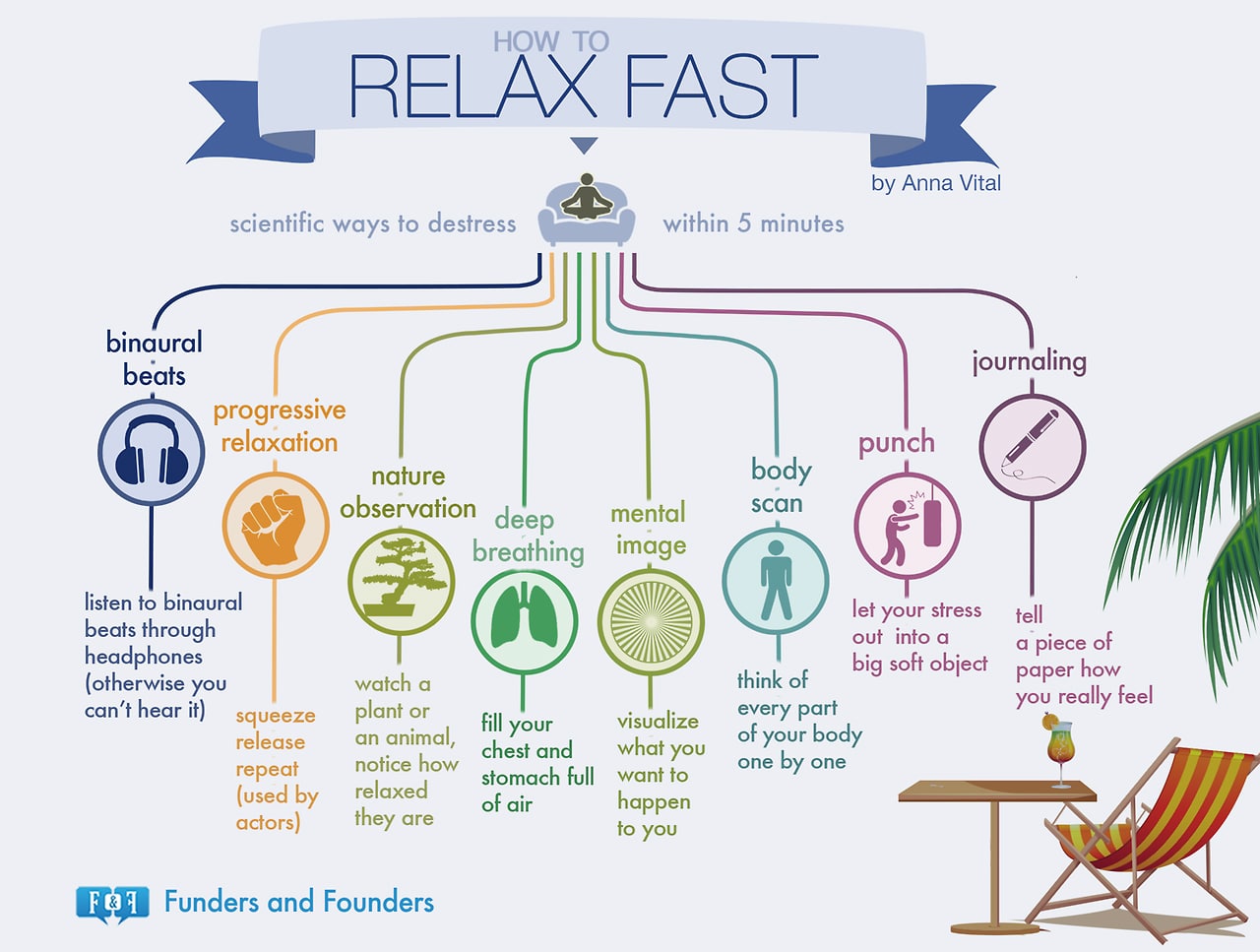 8 Easy Ways To Destress Your Workday In 5 Minutes Or Less [Chart]