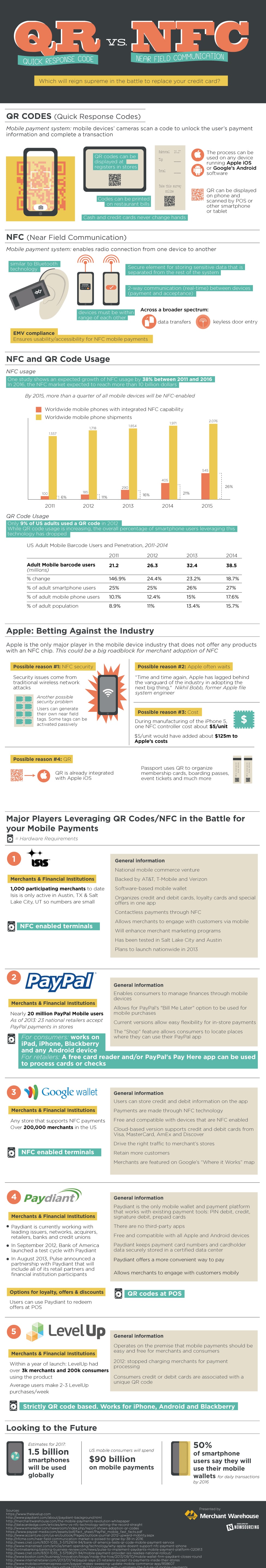 QR Codes vs. NFC: The Battle For Your Mobile Wallet [Infographic]