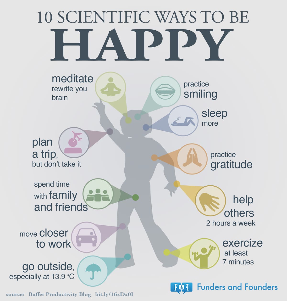 10 Scientific Ways To Become Happier [Chart]