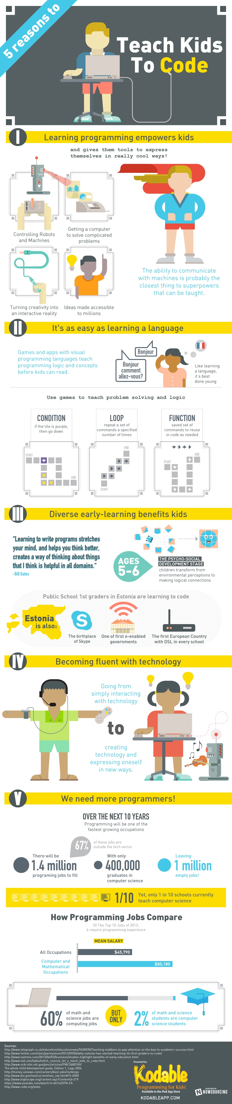 5 Reasons Why It’s A Good Idea To Teach Kids How To Code [Infographic]