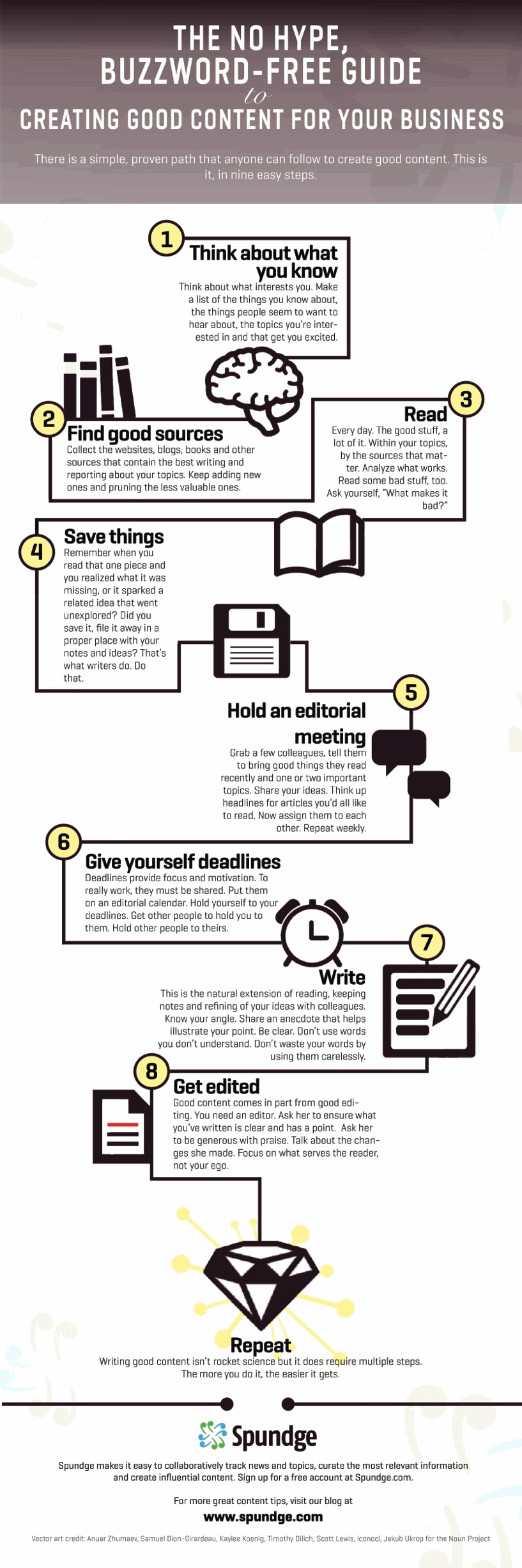 How To Create Good Content For Your Business [Flowchart]