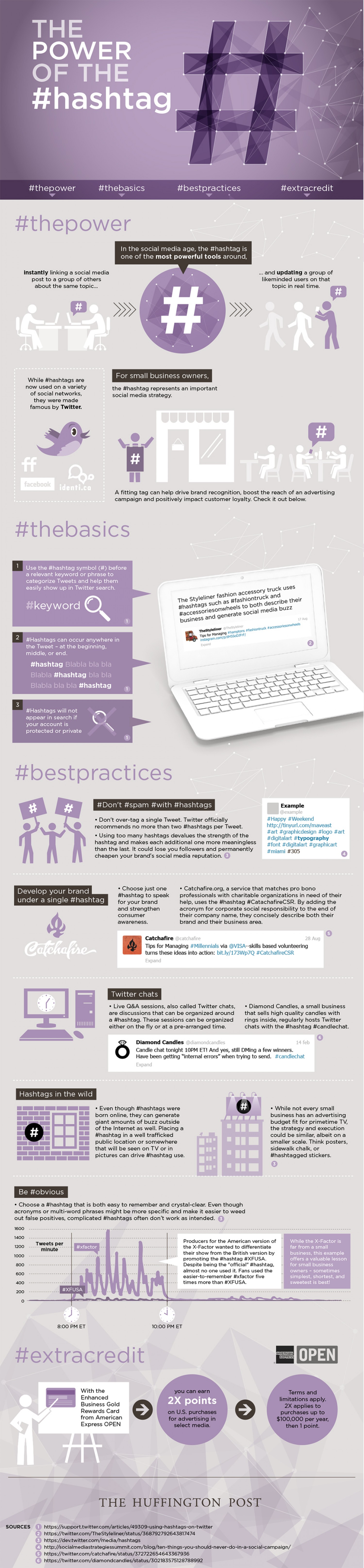 The Power Of Accurate Hashtag Practices [Infographic]