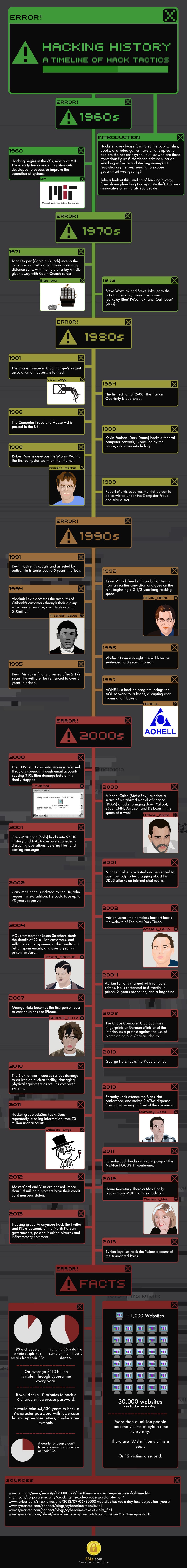 Hacking History – A Timeline Of Hack Tactics [Infographic]