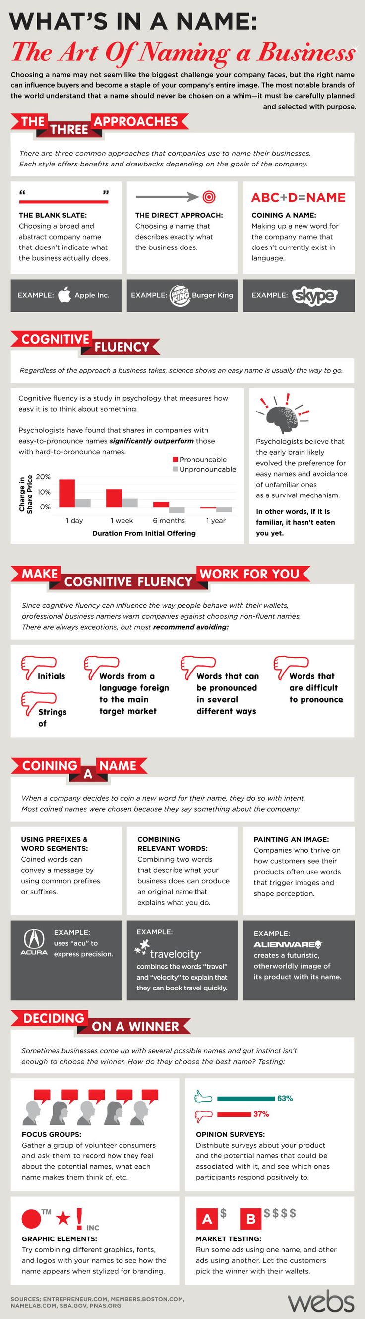 The Art Of Naming A Business [Infographic]