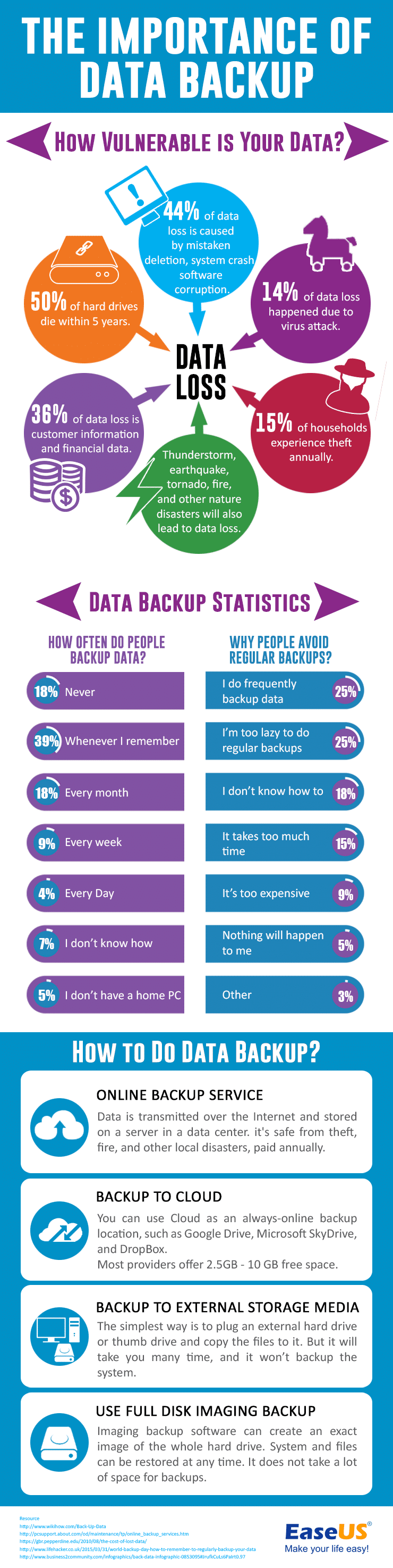 The Importance Of Data Backup [Infographic]