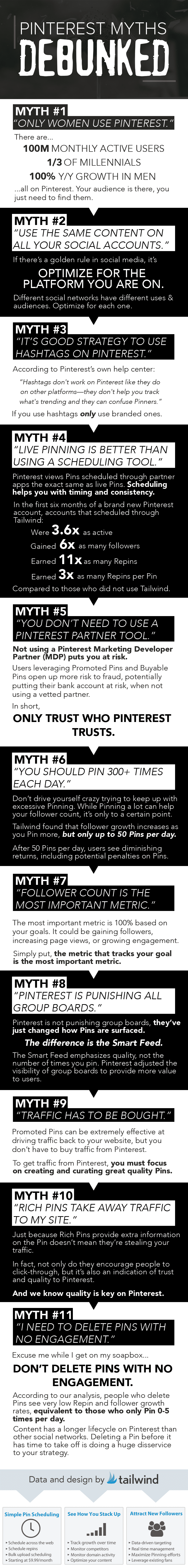 11 Persistent Pinterest Myths Debunked [Infographic]