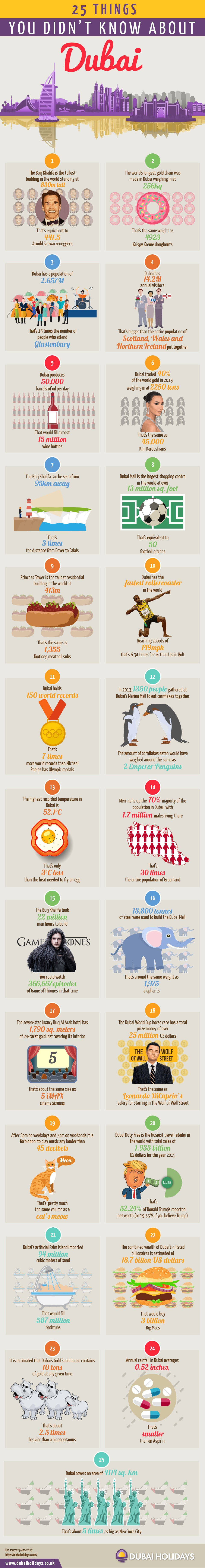25 Things You Probably Didn’t Know About Dubai [Infographic]