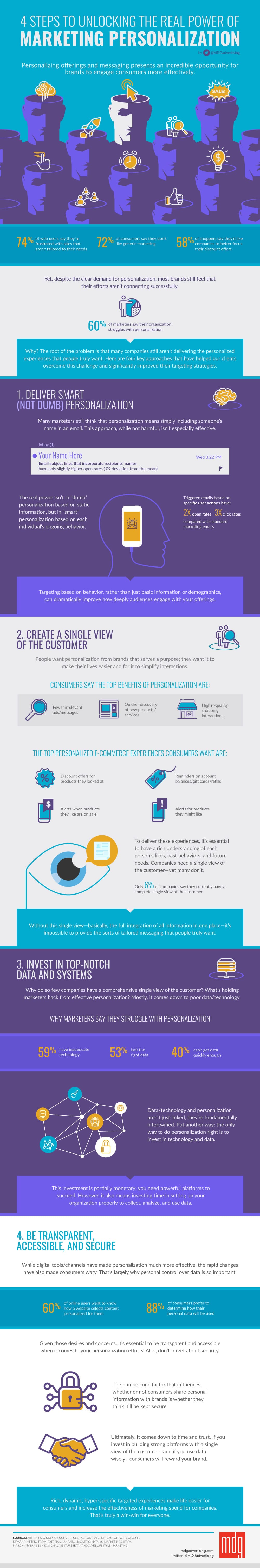 Marketing Personalization: 4 Steps To Unlocking Its Power [Infographic]