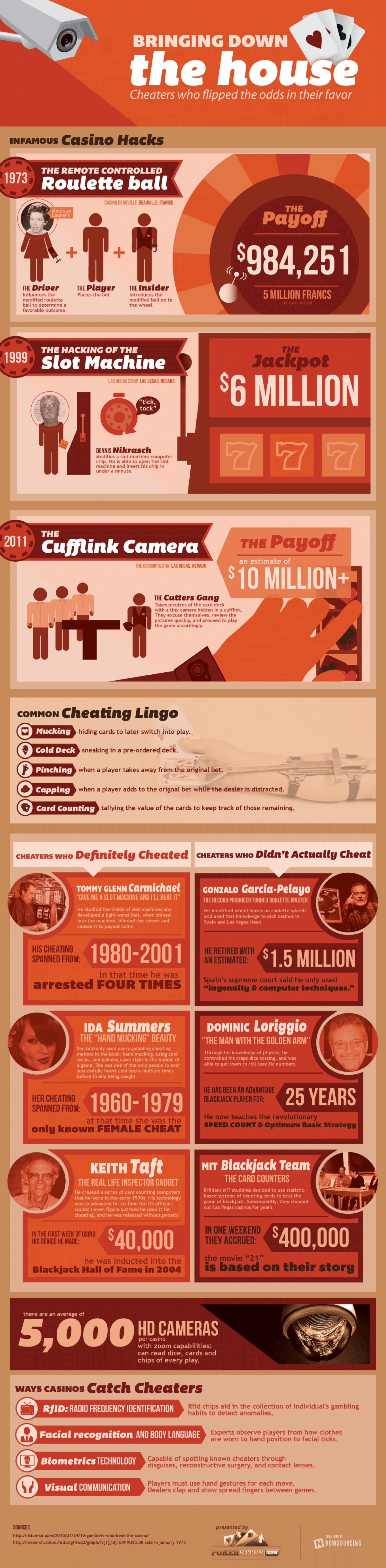 Casino Heroes – Casino Hacks That Brought Down The House [Infographic]