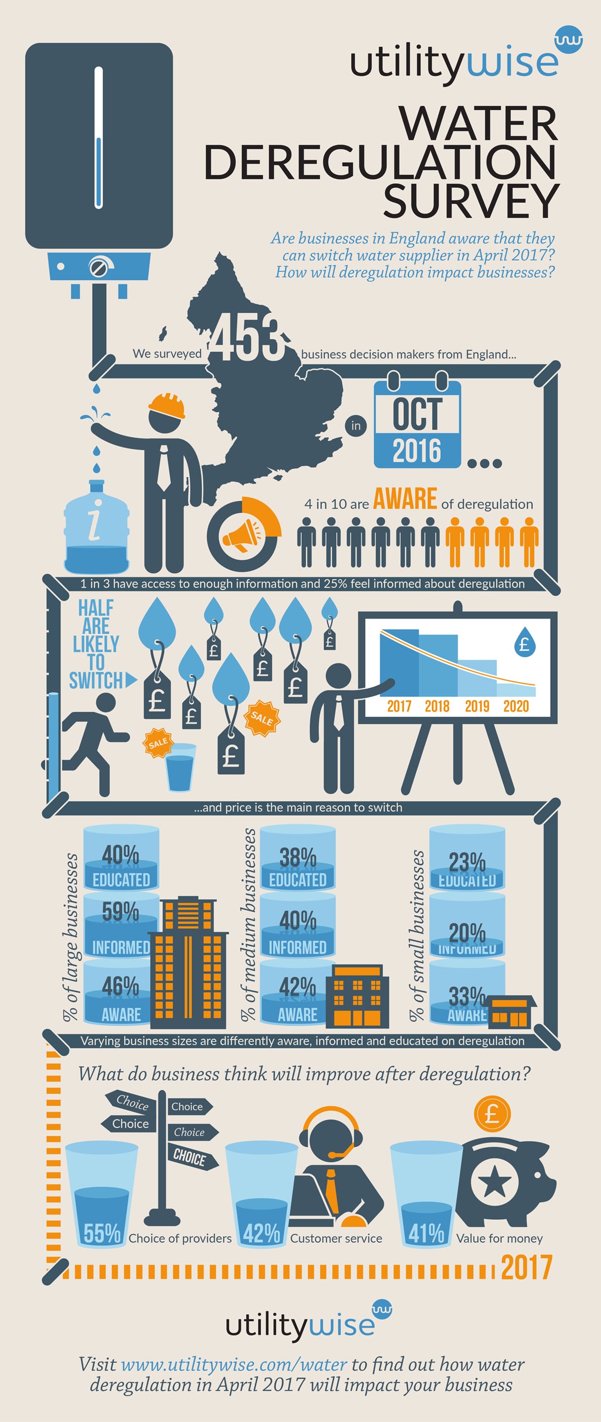 The Water Market In The UK Is Changing [Infographic]