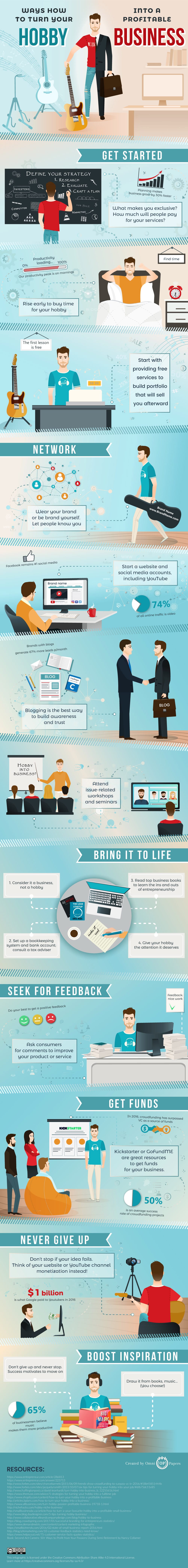 How To Make Money With Your Hobby [Infographic]
