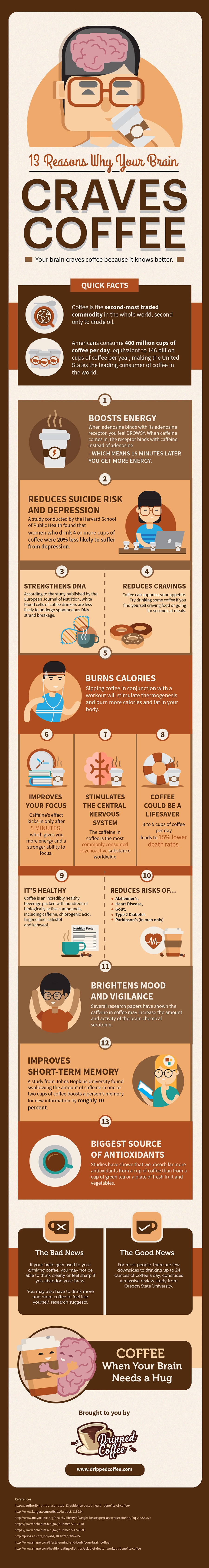 13 Reasons Why Your Brain Craves Coffee [Infographic]