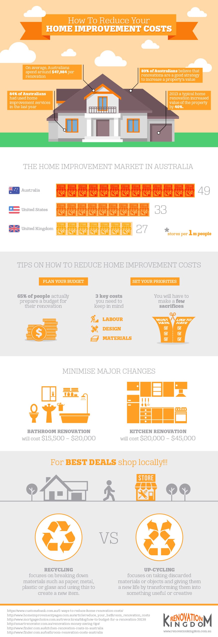 How To Reduce Your Home Improvement Costs [Infographic]