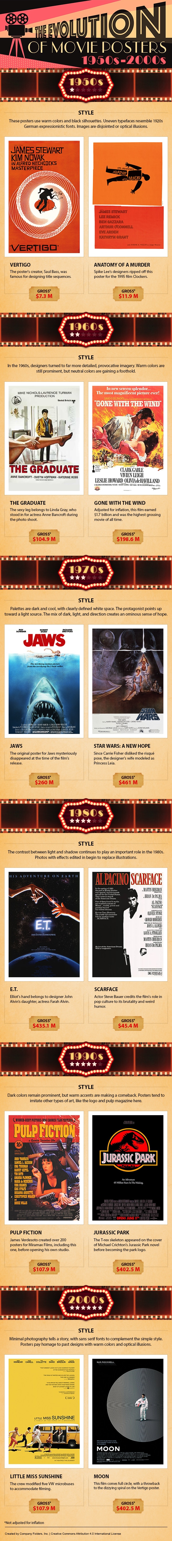 7 Decades Of Movie Poster Artistry – Amazing Inspiration [Infographic]