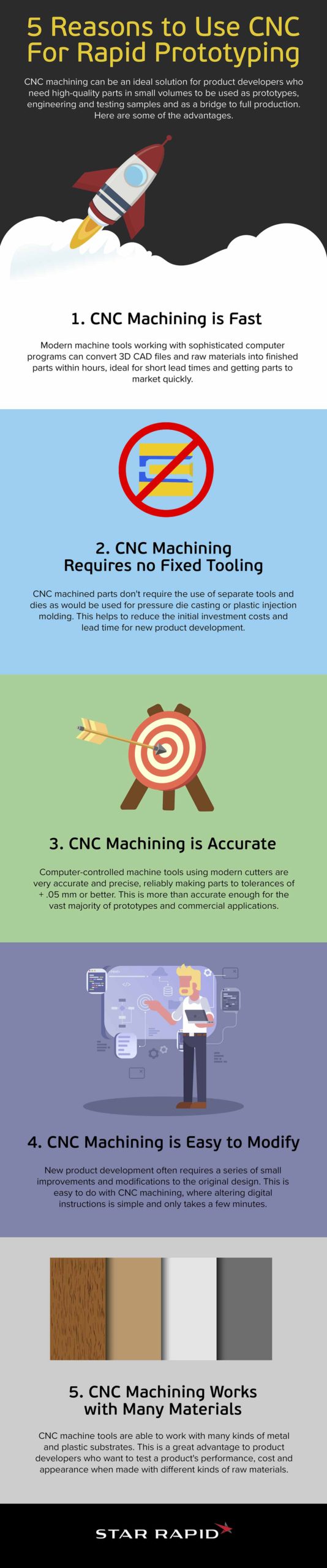 CNC Medical Industry Infographic Image
