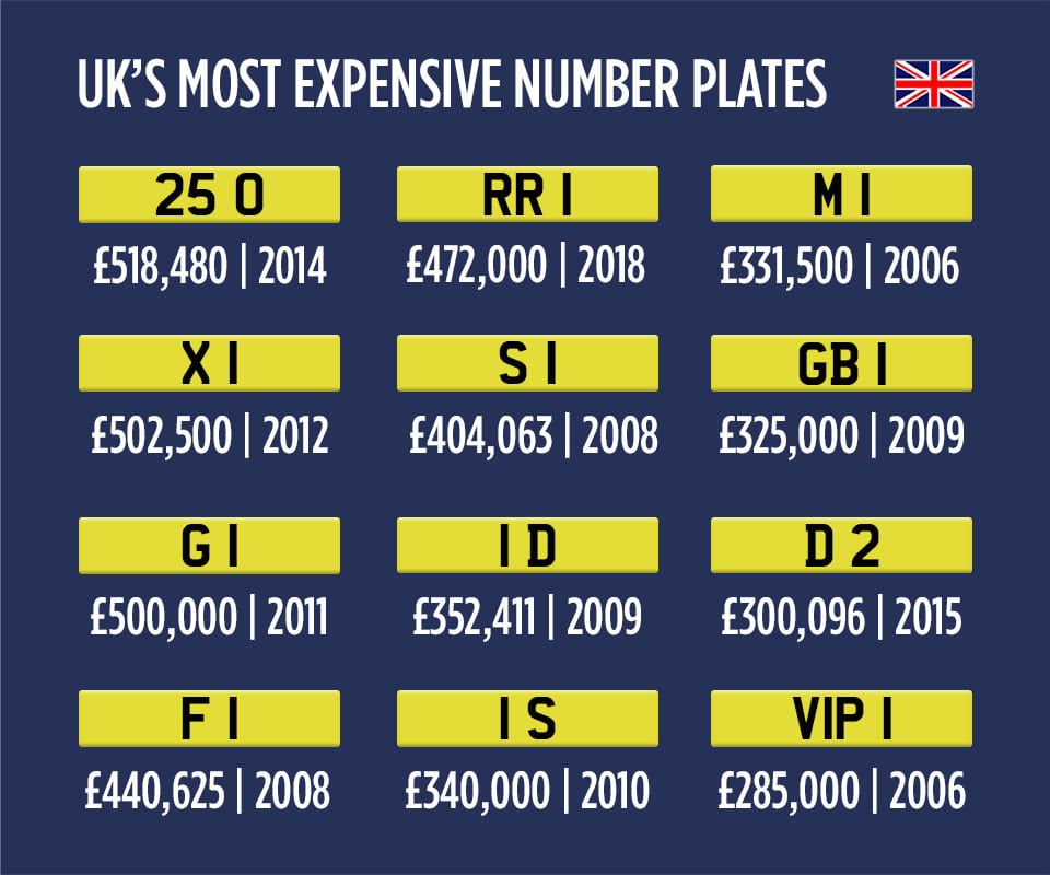 Most Expensive Number Plates UK Infographic