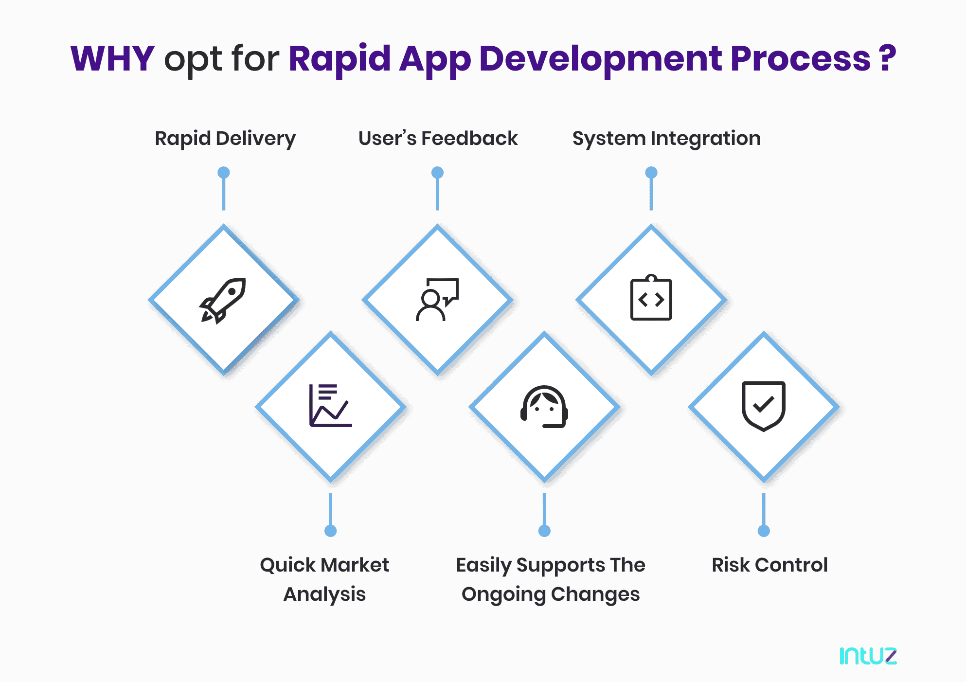 9 Rapid Application Development Tools Article Image 2