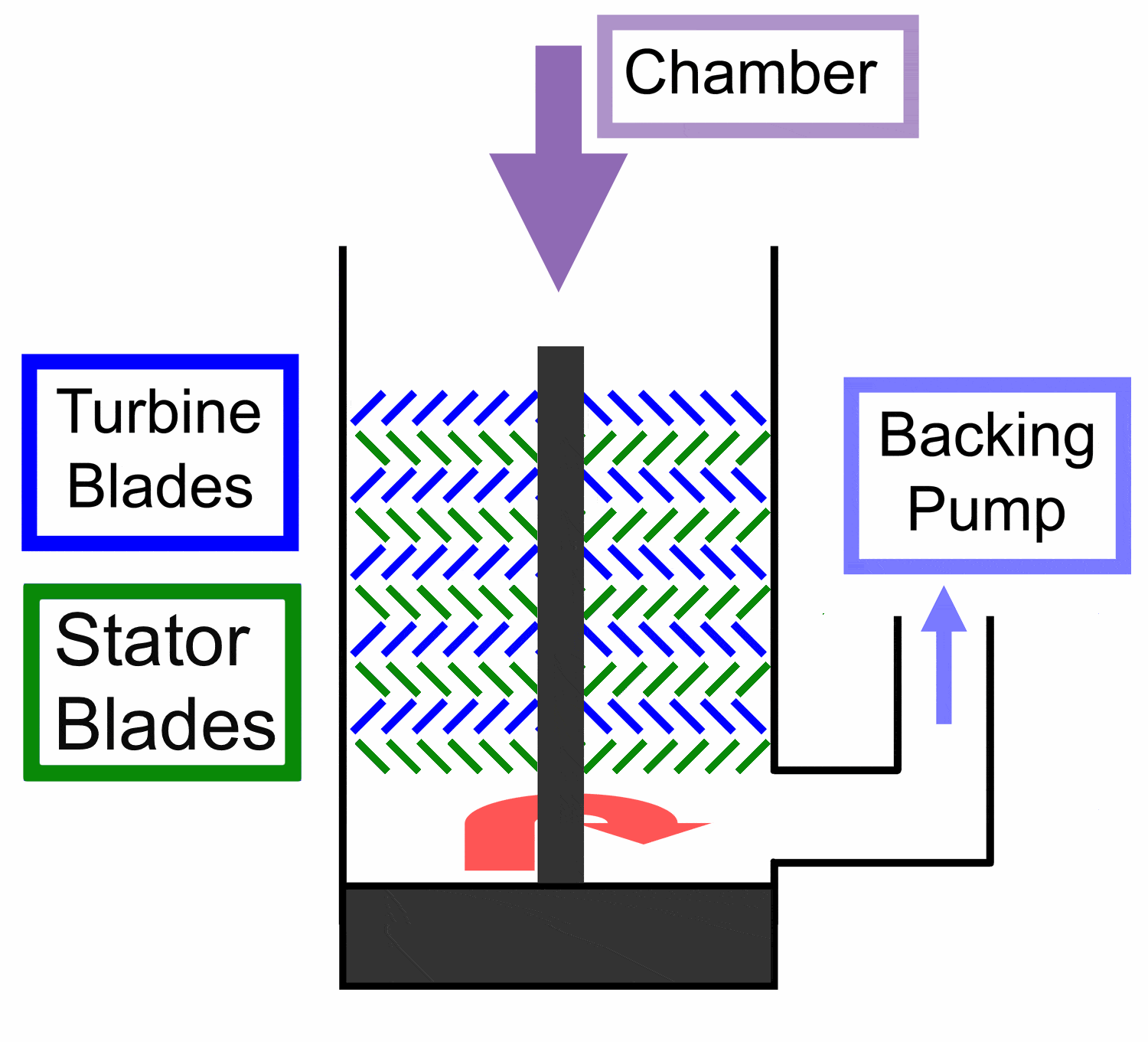 Turbomolecular Pump Article Image 1