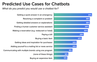 Chatbots Help Businesses With Promotion Image3