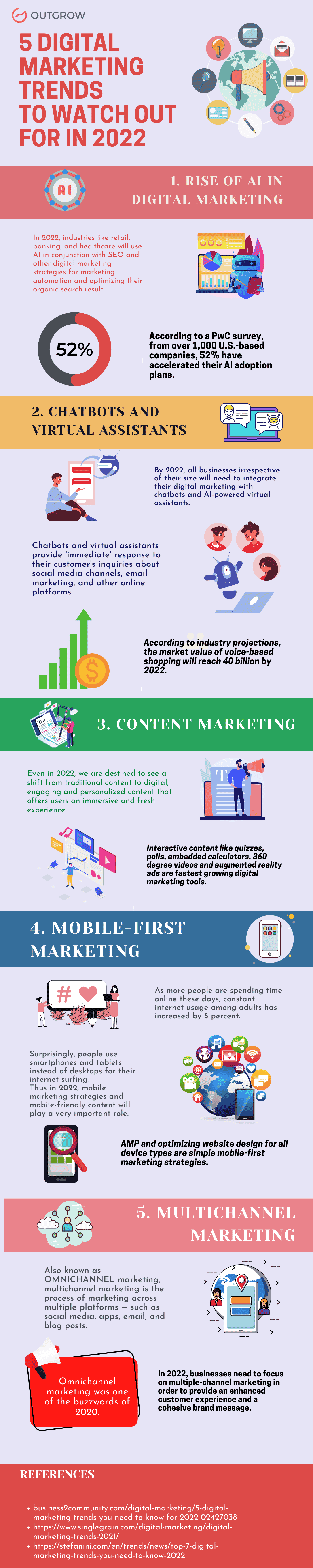 5 Digital Marketing Trends 2022 Infographic