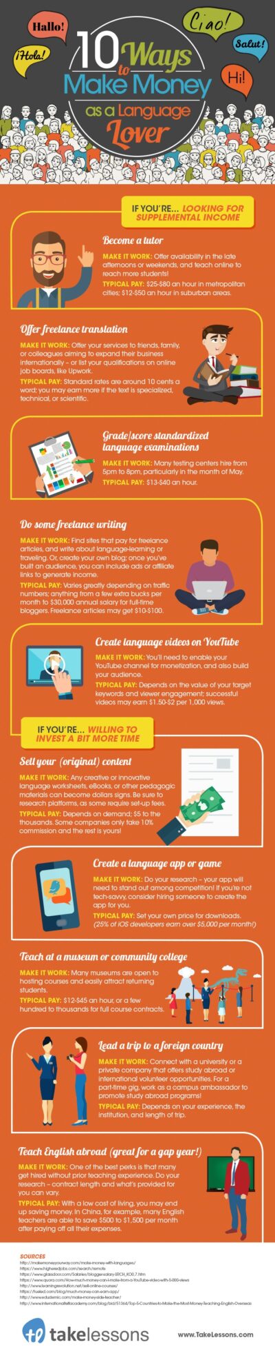How Make Money On Language Skills Infographic