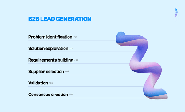 B2B Lead Generation Tips Article Image 1